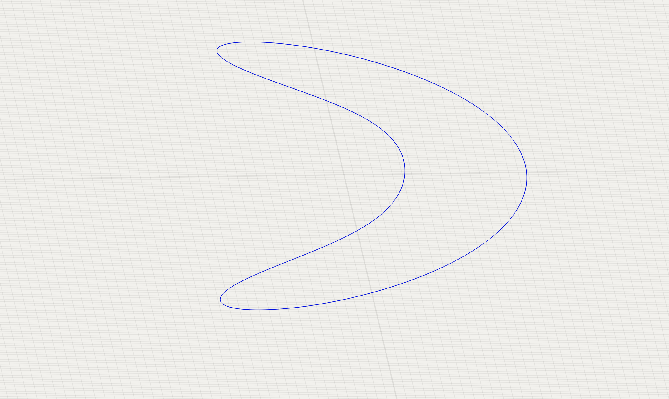 Single Mobius Strip Curve